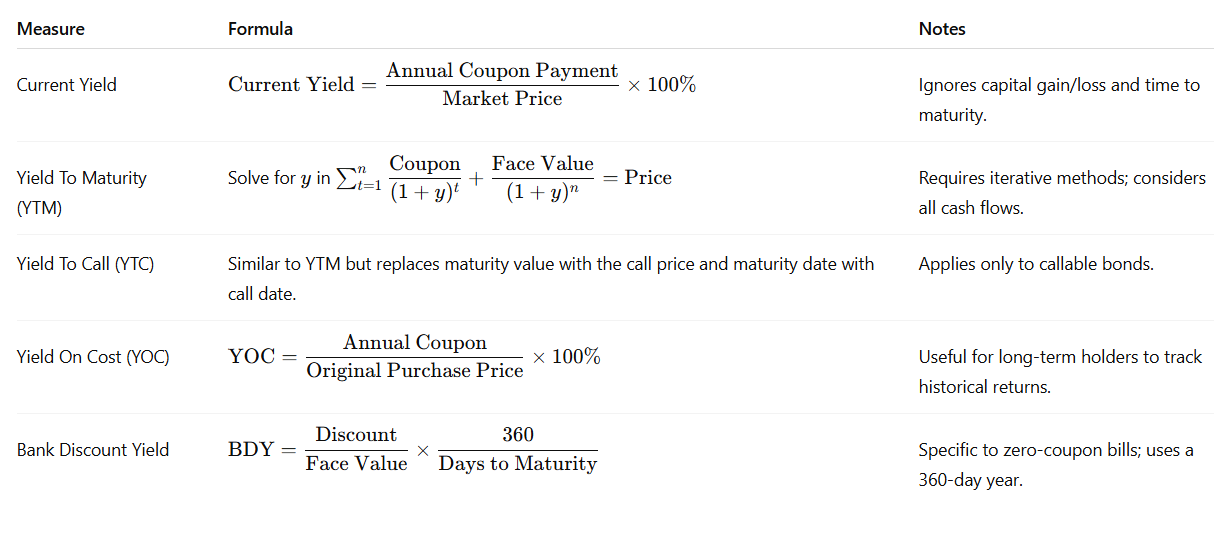 Basic Yield Formulas Table